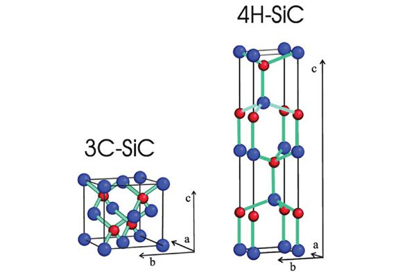 3C SiC-nin İnkişaf Tarixi