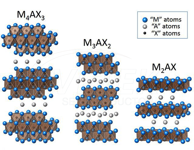 MAX Faza Nanotoz